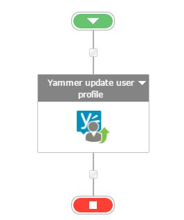 Yammer update user profile